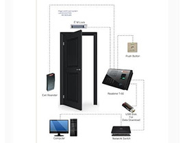 Door Lock Access